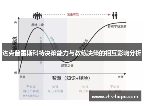达克普雷斯科特决策能力与教练决策的相互影响分析